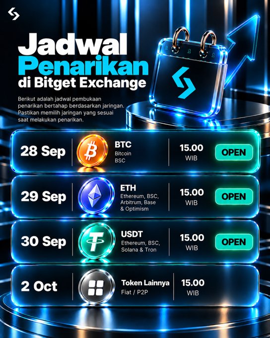 Promotional graphic titled 'Jadwal Penarikan di Bitget Exchange' showing a withdrawal timetable: BTC (BSC) on 28 Sep, ETH (Ethereum, BSC, Arbitrum, Base & Optimism) on 29 Sep, USDT (Ethereum, BSC, Solana & Tron) on 30 Sep, and 'Token Lainnya' (Fiat/P2P) on 2 Oct, all at 15.00 WIB marked OPEN.