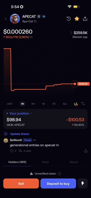 A cryptocurrency trading app screenshot displaying the "APECAT" (Ape Cat) token with a price of $0.000260, a market cap of $259.5K, and a user's position showing a -50.40% loss of $100.53.