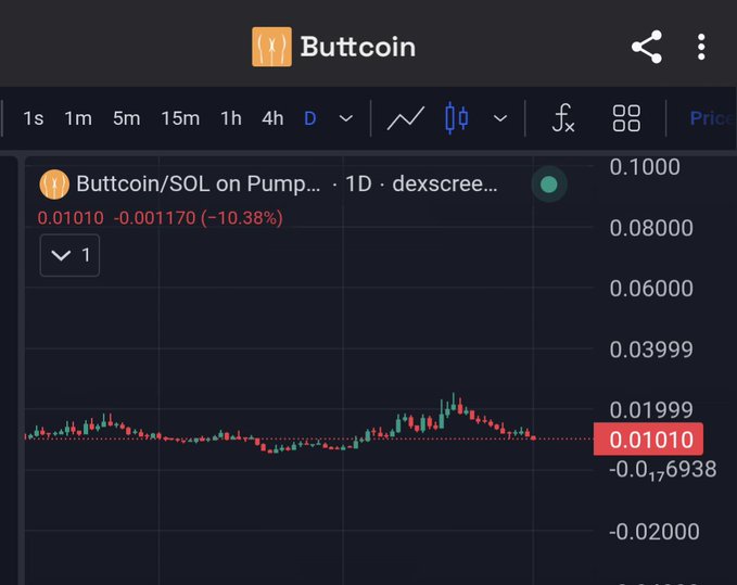 The image shows a screenshot of a computer screen displaying information about Bitcoin trading, specifically for the cryptocurrency Buttcn. The screen includes several options such as Btc/sol, Bitcoin Sol, Sol on Pump, and 0.1M. There is also a price chart showing Bitcoin prices in dollars per coin. 

In addition to the technical aspects of the image, there is text that encourages people to sell their Bitcoins for free and highlights that they are going to regret it soon. This could be interpreted as advice or warnings about the potential risks and challenges associated with Bitcoin trading.