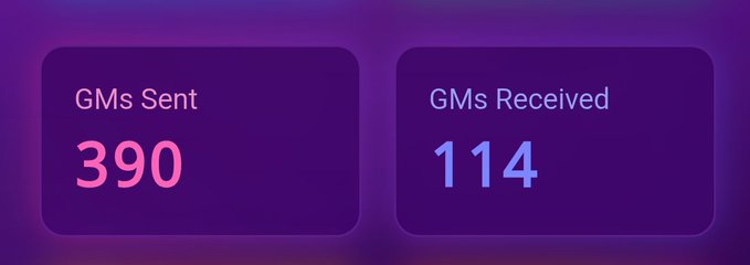Two dashboard tiles on a purple background showing direct message statistics: 'GMs Sent 390' in pink and 'GMs Received 114' in blue.