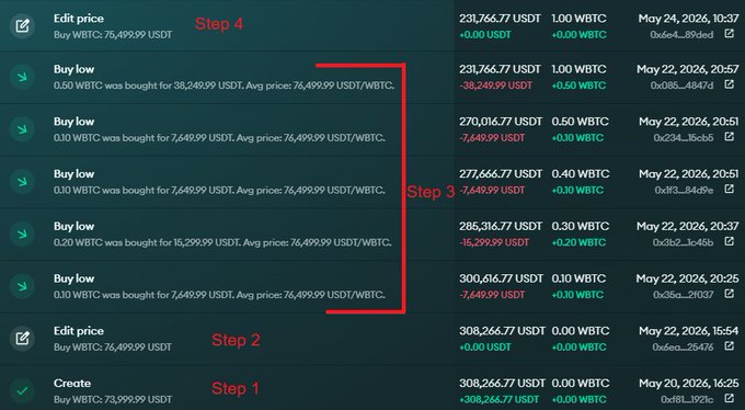 The image shows a step-by-step guide on how to buy Bitcoin using a wallet, with a specific focus on the price of $BTC. A list of steps is presented, starting from editing the inputs (e.g., entering the quantity to be bought) and ending with placing the order. The first step involves creating an onchain limit order for $300K worth of Bitcoin, which would be subject to 100% certainty but potentially has a slippage rate of 0%.