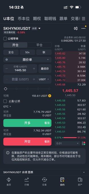 The image shows a cryptocurrency trading interface for the SKHYNIX/USDT perpetual contract, displaying a current funding rate of 0.84828% per 8 hours, which directly supports the post's claim about the exceptionally high 0.85% funding rate that longs are paying, illustrating the costly arbitrage opportunity mentioned.