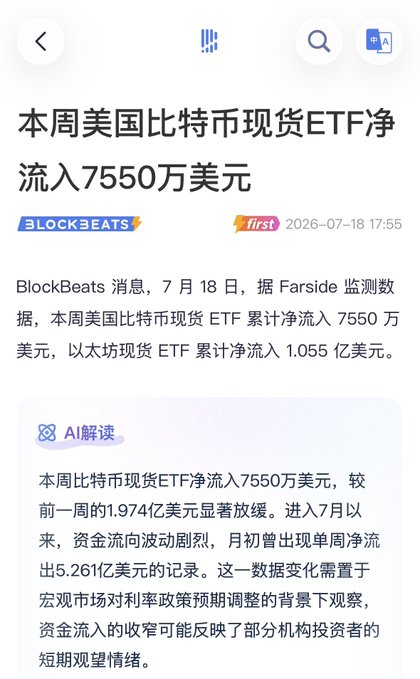 The image is a Chinese-language financial news screenshot from BlockBeats (dated July 18, 2026) reporting that US Bitcoin spot ETFs recorded net inflows of $75.5 million this week, alongside Ethereum spot ETFs at $105.5 million, with the article noting the slowdown from the prior week's $197.4 million, which contextualizes the resurgence of Bitcoin ETF inflows mentioned in the post.