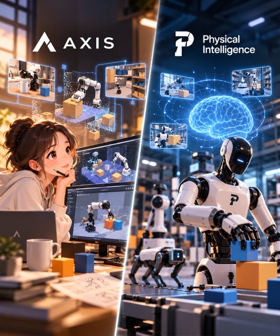 A promotional graphic is split diagonally, featuring 'AXIS' with an anime-style woman monitoring robotic arms on the left, and 'Physical Intelligence' with a humanoid robot and a glowing brain on the right.
