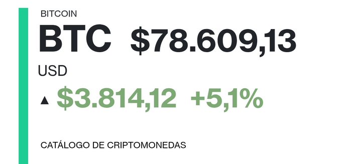 A cryptocurrency price display showing Bitcoin (BTC) at $78,609.13 USD, up $3,814.12 (+5.1%), with 'CATÁLOGO DE CRIPTOMONEDAS' text below.