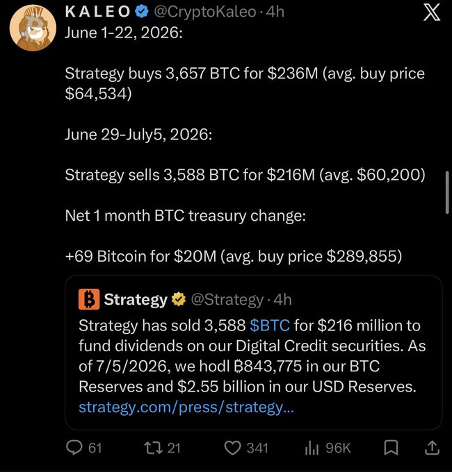 A X/Twitter screenshot from @CryptoKaleo summarizing Strategy's Bitcoin treasury activity from June-July 2026, noting purchases of 3,657 BTC for $236M and sales of 3,588 BTC for $216M, with Strategy reporting holdings of 843,775 BTC.