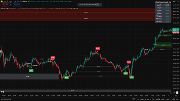 A TradingView chart displays the strength of a technical indicator applied to multiple assets—Gold, Oil, Silver, and Bitcoin—with red and green candlesticks showing price action and labeled buy/sell signals across the timeframe. The interface highlights how the indicator identifies entry points across these different markets simultaneously.