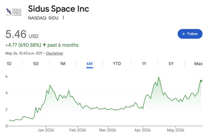 The image shows a screenshot of a computer screen with a white background, where a table displaying data about the stock market performance for Sidus Space Inc. over several months is being displayed. The table features columns labeled with the days of the month along with various financial figures such as past months' gains and losses. It also provides context that the post is about space names to watchlist. The image appears to be from a blog or news site, suggesting it could be an article on a space-related topic.