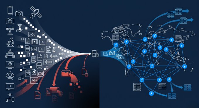 An illustration showing data flowing from various digital sources (cameras, satellites, sensors, devices) funneling into a network, with the majority being dropped or discarded (shown in red, representing the 98% unsaved data), while only a small portion reaches servers that connect to a global Filecoin (F) network on a world map. The visual reinforces the post's message about the vast majority of global data—growing from 175 to 393.9 zettabytes by 2028—being lost, positioning Filecoin's exabyte-scale decentralized storage as the solution to capture this untapped data.