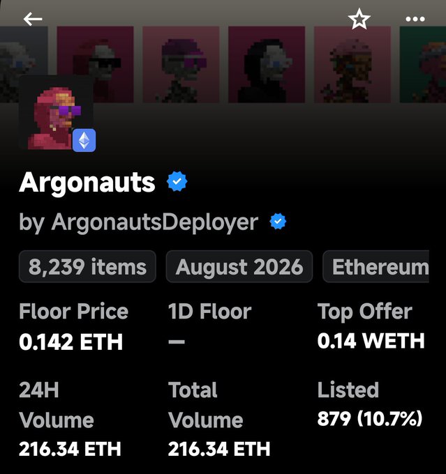 An NFT collection page screenshot showing 'Argonauts' by 'ArgonautsDeployer' on Ethereum with 8,239 items, a floor price of 0.142 ETH, top offer of 0.14 WETH, and 24H volume of 216.34 ETH.