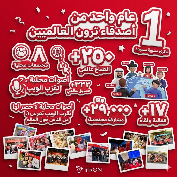 The image features a collage of photos showcasing various moments from the TRON Global Friends project over the past year. The photos capture different aspects of their journey, including events, milestones, and achievements. The collage is displayed against a red background with white text that reads "A Full Year of Achievements and Global Connection! We are delighted to celebrate today the first anniversary of TRON Global Friends!".