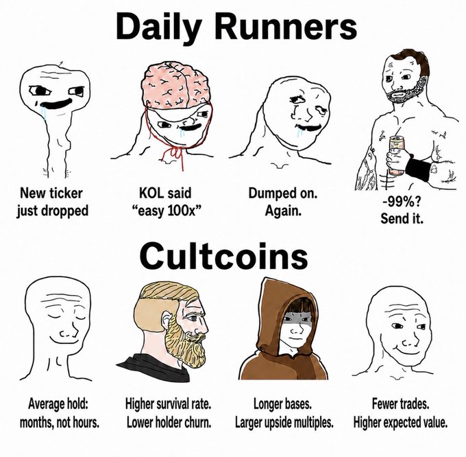 A 'Daily Runners vs Cultcoins' meme comparing crypto trader archetypes with wojak-style drawings, noting cultcoins have 'Higher survival rate. Lower holder churn. Longer bases. Larger upside multiples. Fewer trades. Higher expected value.'