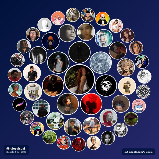 An 'X circle' art collection graphic by @julesvisual (dated 1 Oct 2026) featuring dozens of circular profile images of various people, characters, and artwork arranged in concentric rings on a dark blue background, shared via cut-noodle.com/x-circle.