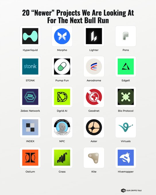 The image is a graphic titled "20 'Newer' Projects We Are Looking At For The Next Bull Run," displaying 20 cryptocurrency project logos arranged in a grid with labels including Hyperliquid, Morpho, Lighter, Pons, STONK, Pump Fun, Aerodrome, EdgeX, Zebec Network, Dgrid AI, Geodnet, Bio Protocol, INDEX, NPC, Aster, Virtuals, Ostium, Grass, Kite, and Hivemapper (Our Crypto Talk).

The graphic visually accompanies the post's discussion of newer altcoins with bullish potential, featuring Hyperliquid and Morpho as the first highlighted projects, consistent with the text's mention of Hyperliquid's on-chain perps volume and Morpho's emerging role as a lending layer.