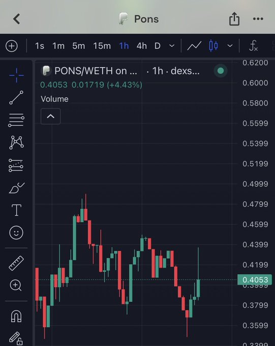 A TradingView chart shows the $PONS/WETH pair on a DEX at a current price of 0.4053, up 4.43% (+0.01719) over the past hour. The candlestick chart displays price volatility between roughly 0.35 and 0.48, supporting the post's announcement that $PONS has just been listed on Robinhood as the second native Robinhood Chain token.