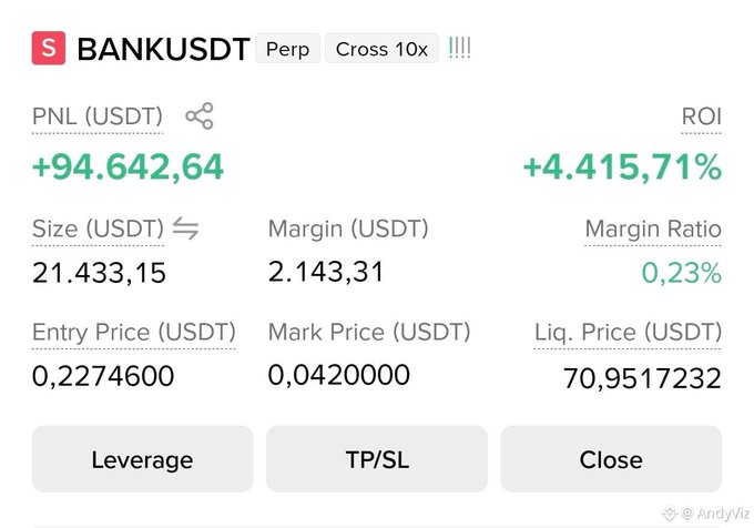 A cryptocurrency trading interface displays a position for 'S BANKUSDT' (Perp, Cross 10x). The position shows a PNL of +94,642.64 USDT with an ROI of +4,415.71%, a Size of 21,433.15 USDT, and buttons for Leverage, TP/SL, and Close.