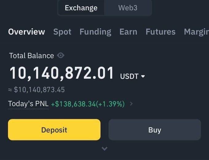 A screenshot of a crypto exchange account dashboard showing a Total Balance of 10,140,872.01 USDT with a Today's PNL of +$138,638.34 (+1.39%). The image appears designed to falsely showcase massive wealth, likely to lend false credibility to the "giveaway" giveaway post, which is a classic scam tactic using fake profits to entice engagement.