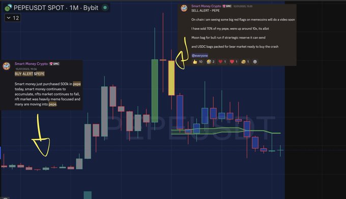 A financial candlestick chart titled 'PEPEUSDT SPOT · 1M · Bybit' with an embedded social media post warning of a market correction and an impending crash.