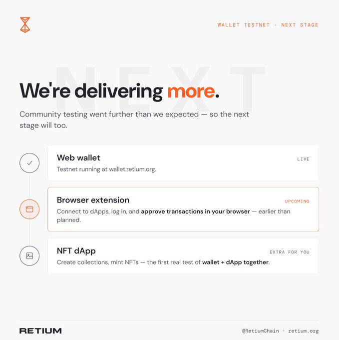 A digital marketing graphic titled 'We're delivering more' for 'RETIUM', listing roadmap items: 'Web wallet' (LIVE), 'Browser extension' (UPCOMING), and 'NFT dApp'.