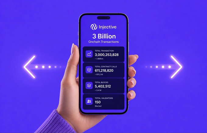 A hand holds a smartphone displaying Injective's blockchain statistics including 3 Billion Onchain Transactions, 611.2M Contract Calls, 5.4M Blocks, and 150 Validators Elected.
