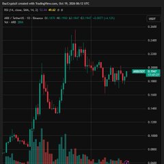 A dark-themed stock chart on TradingView for ticker 'IDEX' showing candlestick price action with the current price around 0.1960 USDT.