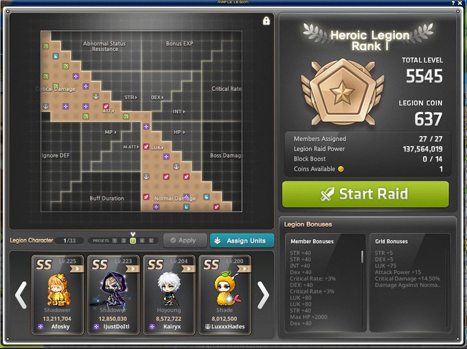 A 'Heroic Legion Rank I' game UI panel showing a 27/27 raid with 137,564,019 Legion Raid Power, 637 Legion Coins, and SS-rank characters Afosky, IJustDoIt, Kairyx, and LuxxHades.