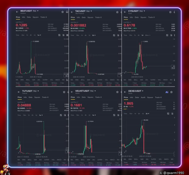 A collage of six cryptocurrency price charts on Binance, including tickers like BEATUSDT (0.1285), TACUSDT (0.001882), CYSUSDT (0.6178), TUTUSDT (0.04888), VELVETUSDT (0.1681), and DEXEUSDT (1.865), framed in neon pink and blue.