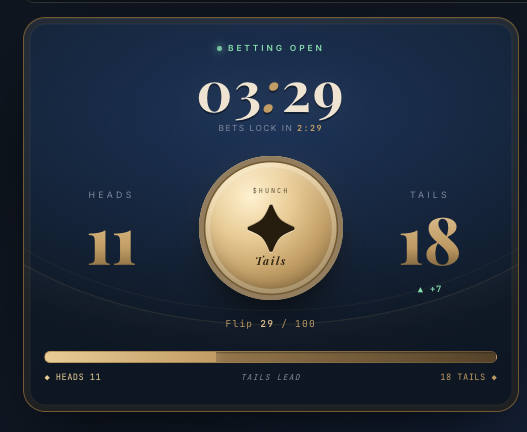 A sleek dark blue betting interface showing a coin flip in progress with 'BETTING OPEN' status, a countdown timer of 03:29, current scores of HEADS 11 vs TAILS 18 on Flip 29/100, with Tails leading.