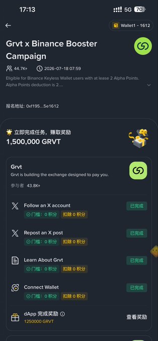 Screenshot of a Binance Wallet "Grvt x Binance Booster Campaign" page showing a reward pool of 1,500,000 GRVT, with completed tasks (Follow on X, Repost on X, Learn About Grvt, Connect Wallet) each worth 0 points, qualifying the user for a 125,000 GRVT dApp completion reward based on at least 2 Alpha Points.