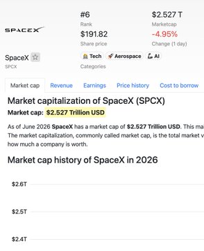 The image is an advertisement for a tech company called SpaceX that offers investment opportunities through its stock market app. The screenshot shows a list of ETFs or Exchange Traded Funds related to SpaceX, along with their respective values. The primary text in the image reads "SpaceX Stock Caps $SPCX" and "Market Cap is now worth more than the entire crypto market". This suggests that there may be significant value appreciation in the SpaceX stock. The post also mentions that you can buy SpaceX stock through the app, which provides various investment options such as ETFs or individual stocks for investors to choose from.