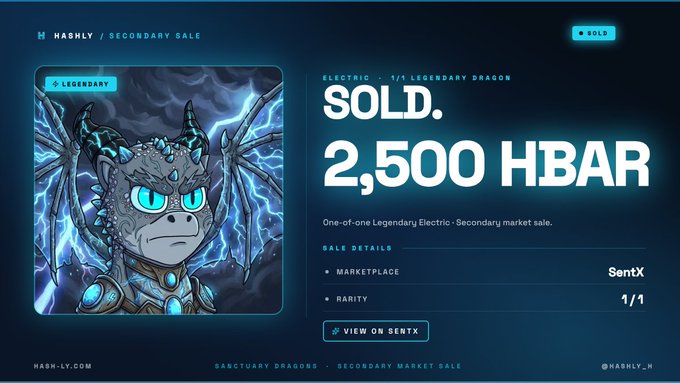The image features an advertisement for a sold item that was listed for 2,500 $HBAR. The seller of this item is the Electric Legendary Dragon, which has just been sold by the user. The buyer will receive their payment via the Forever Mint pool once it opens, allowing them to purchase the legendary dragon directly from the seller. This post also mentions a new feature called "Focus on what is in the image and how it relates to the post", indicating that the user might be sharing more information about this specific item or its sale with others.