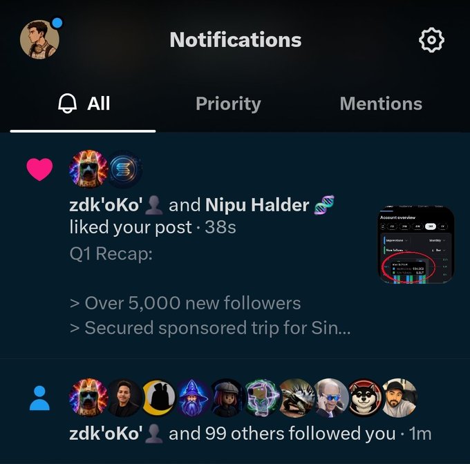 A mobile app notification screen showing 'Q1 Recap' with over 5,000 new followers and updates from users like 'zdk'oKo'' and 'Nipu Halder'.