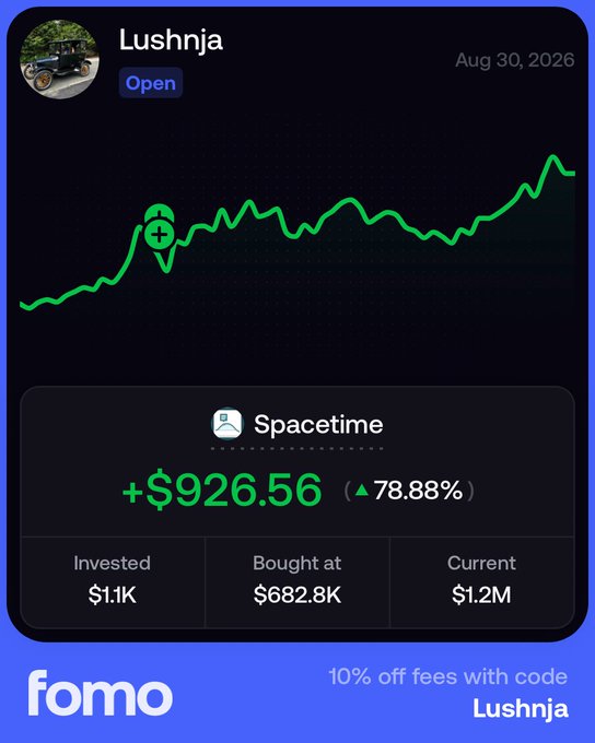 A promotional graphic for Fomo shows a stock chart for 'Lushnja' with green upward trending line dated Aug 30, 2026. Key metrics show '+926.56 (+78.88%)', invested $1.1K, bought at $682.8K, current $1.2M. Footer advertises '10% off fees with code Lushnja'.
