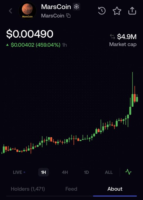 Screenshot of a MarsCoin cryptocurrency chart showing a price of $0.00490 with a 459.04% increase to $0.00402 over 1 hour, and a market cap of $4.9M with 1,471 holders.