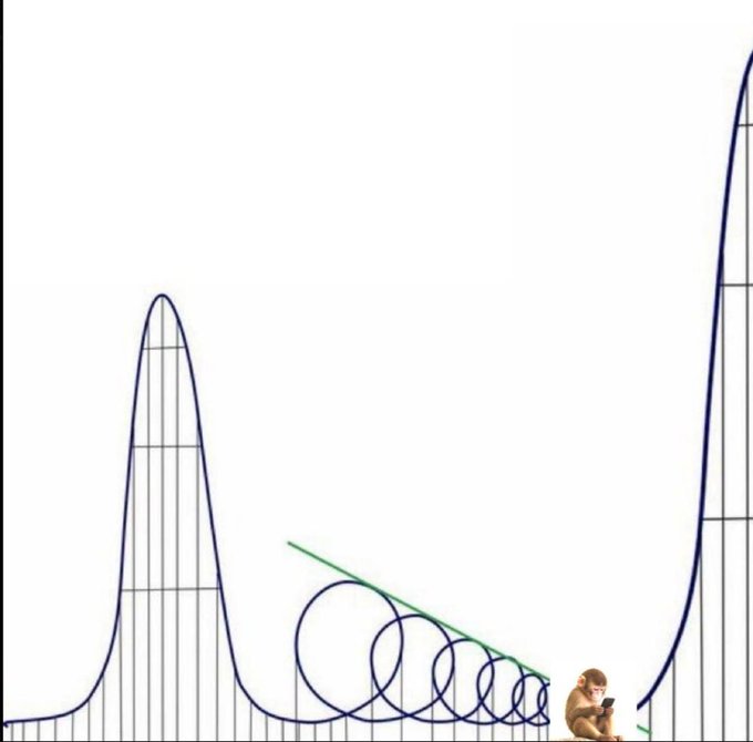 A meme-style graph showing a bell curve on the left and an exponentially rising curve on the right, with circles (balls) rolling down a slope toward a monkey on a phone at the bottom.
