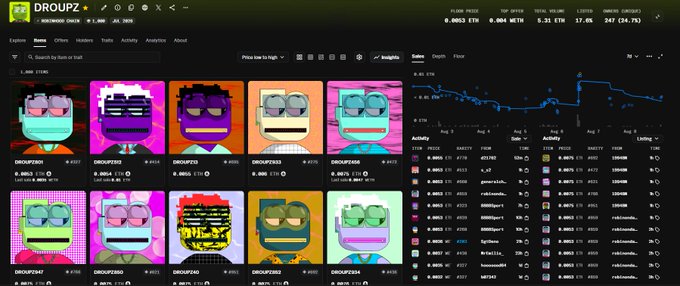 The DROUPZ NFT collection on OpenSea shows a floor price of 0.0853 ETH, 5.31 ETH total volume, and a grid of pixel-art zombie-like character avatars.