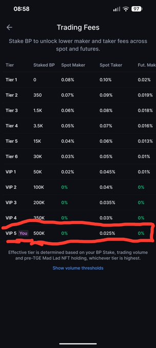 A mobile screenshot showing trading fees tier information, with a red hand-drawn circle highlighting the 'VIP 5' tier requiring 500K staked BP with 0% spot maker/taker fees and 0% futures maker fees.