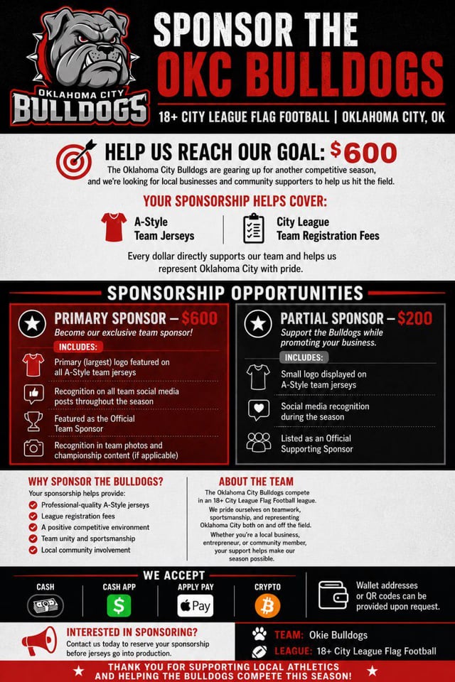 This image is a sponsorship flyer for the Oklahoma City Bulldogs, an 18+ City League Flag Football team in Oklahoma City, OK, seeking to raise $600 to cover A-Style team jerseys and league registration fees. The flyer details two sponsorship tiers—a $600 Primary Sponsor package and a $200 Partial Sponsor package—and accepts payment via cash, Cash App, Apple Pay, and crypto, directly aligning with the post's suggestion that "Kendu" could become the team's new sponsor.