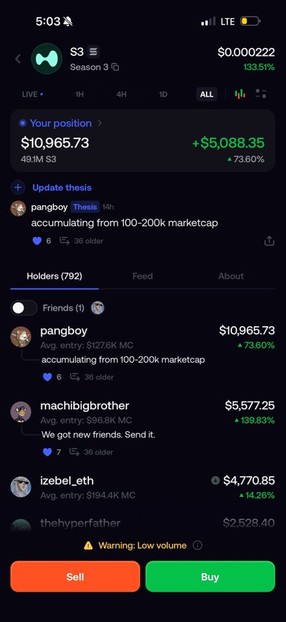 A mobile trading app screenshot showing an S3 token position worth $10,965.73 (+73.60%), with a holders list including users 'pangboy' and 'machibigbrother' showing significant gains.