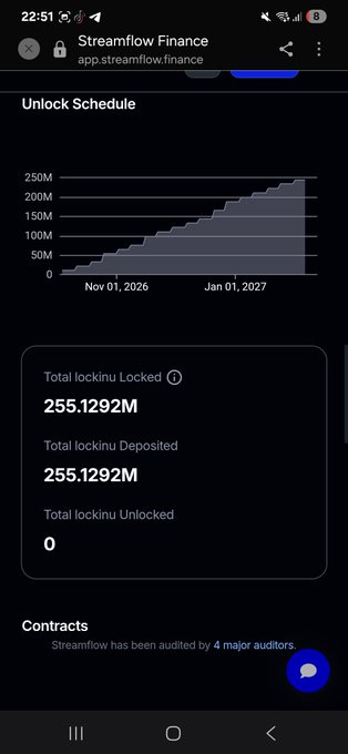 A screenshot of the Streamflow Finance app showing an 'Unlock Schedule' chart with 'Total lockinu Locked' at 255.1292M, 'Total lockinu Deposited' at 255.1292M, and 'Total lockinu Unlocked' at 0.