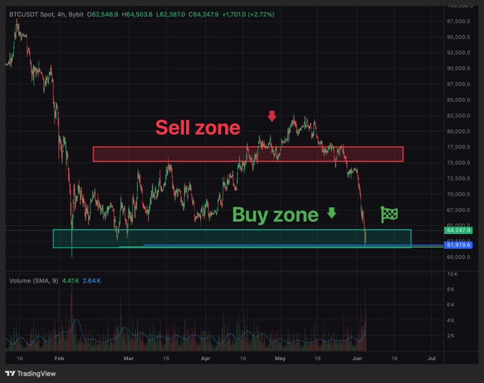 ?"This market has dropped sharply since Nov 6"