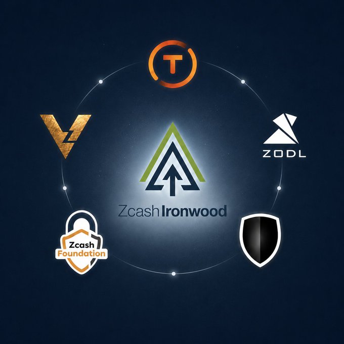 Zcash Ironwood network graphic showing logos including T, ZODL, Zcash Foundation, and a shield, arranged in a circular diagram on a dark blue background.