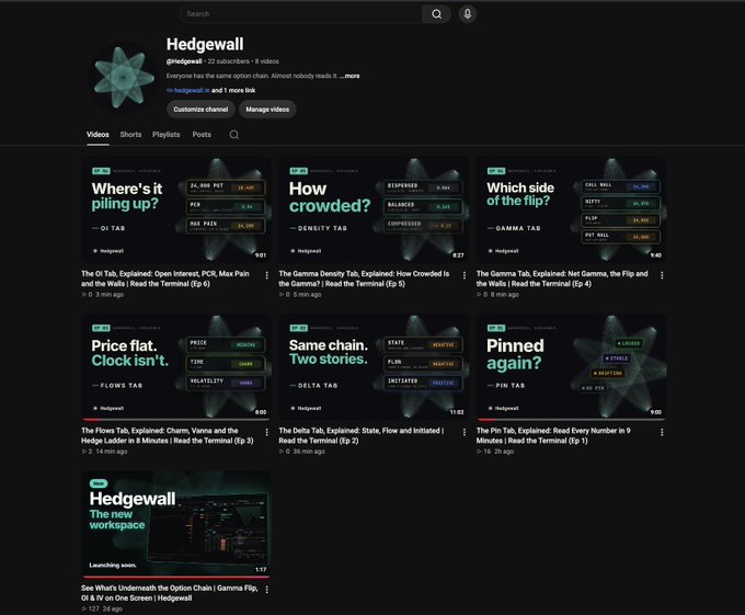 A screenshot of a YouTube channel called 'Hedgewall' (@hedgewall) showing 22 subscribers and 8 videos, featuring crypto/finance content like 'Where's it piling up?', 'How crowded?', and 'Pinned again?' with various data charts.
