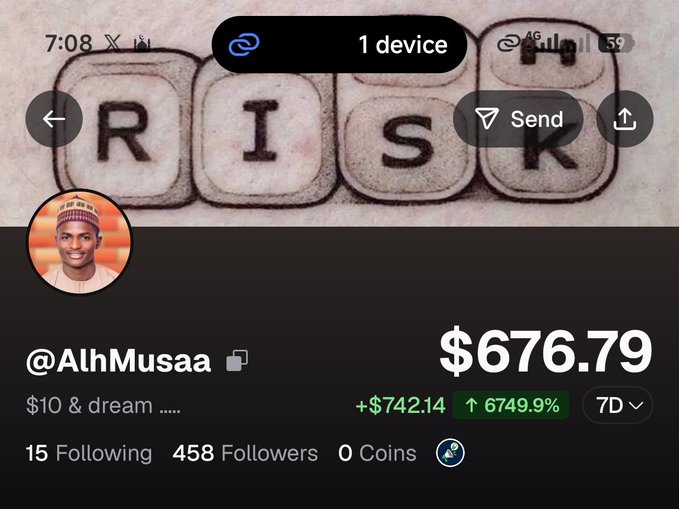 The image is a screenshot of an Instagram profile for @AlhMusaa, showing a trading portfolio value of $676.79 with a +6749.9% gain (+$742.14), alongside a "RISK" keyboard image in the background. The caption promotes a small capital trading strategy, aligning with the post's claim of turning $15 into $770+ in under 5 days.