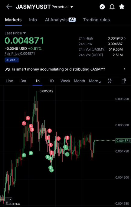A mobile screenshot of the JASMYUSDT perpetual trading pair showing a last price of 0.004871 USD (+0.61%), with a 1-hour candlestick chart displaying Smart Money concepts signals (B/S markers) and price action ranging between 0.004264 and 0.005342. The chart illustrates JASMY's recent price stability and recovery, supporting the post's claim that the asset "held strong" despite market noise.