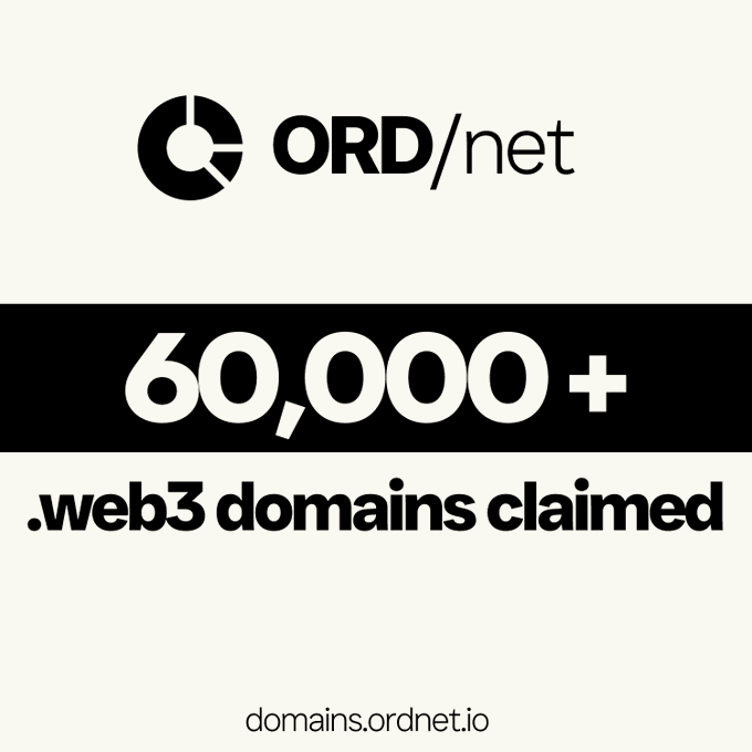 The image features a black and white logo for an online marketplace called "ORD/NET" that has claimed 60,000+ web3 domains within the past 24 hours. The website's name is displayed at the top of the image, while the number of domains claimed is shown below it in white text.
