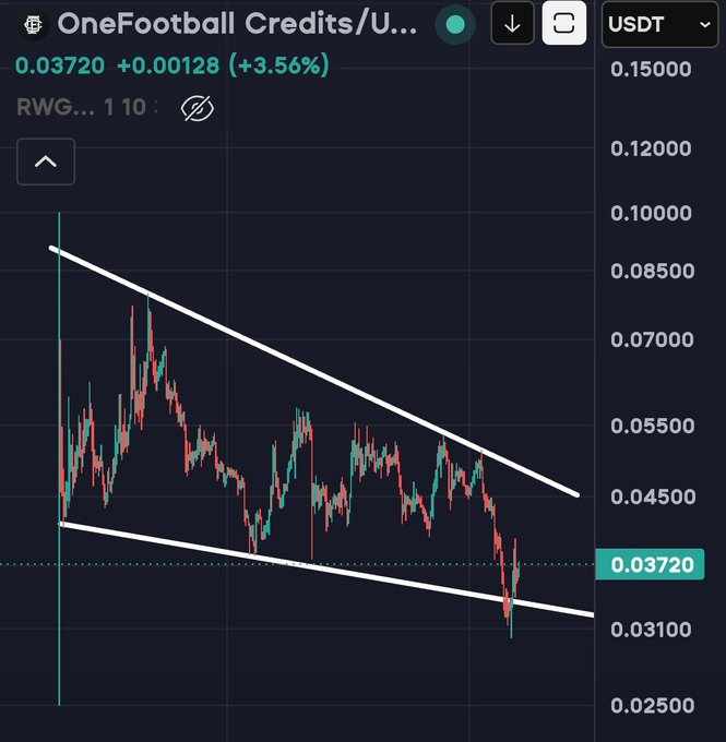 The image features a screenshot from a financial trading platform showcasing a graph with downward trends for cryptocurrency prices, specifically the One-Football-Betties Credit (USDT) currency. The price has been consistently dropping over time, with a significant drop occurring in the past 24 hours. This decline could be attributed to various factors such as market speculation or a fundamental shift in sentiment among cryptocurrency users. As a result, there is likely an upcoming airdrop event that will trigger more trading activity and potentially restore stability in the cryptocurrency markets. The text at the bottom of the image emphasizes this information and indicates how these crypto-trading events might impact cryptocurrency prices.