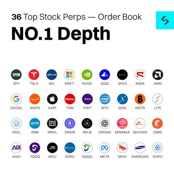 A promotional graphic titled '36 Top Stock Perps — Order Book' highlighting 'NO.1 Depth' with logos for tickers including SPY, TSLA, MU, MSFT, NVDA, QQQ, SPCX, SNDK, AMD, GOOGL, AMZN, AAPL, TSMC, EVRY, INTC, SOXL, MSTR, LITE, CRCL, ARM, MRVL, DRAM, RKLB, OPENAI, MINIMAX, SKYHNYX, CBRS, AQI, TQQQ, MUU, KORU, SQQQ, META, SKYY, SAMSUNG, and ZHIPU.