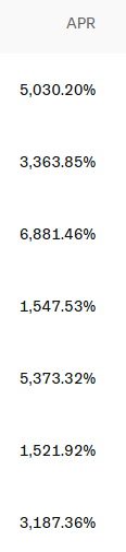 A list of APR percentages ranging from 1,521.92% to 6,881.46%, likely showing cryptocurrency staking or lending rates.