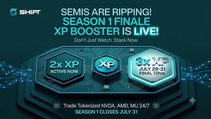 A promotional graphic for the SHIFT platform announcing 'SEMIS ARE RIPPING! SEASON 1 FINALE XP BOOSTER IS LIVE!' with '2x XP ACTIVE NOW' and '3x XP JULY 29-31 FINAL 72hrs' badges, noting 'Trade Tokenized NVDA, AMD, MU 24/7' and 'SEASON 1 CLOSES JULY 31'.